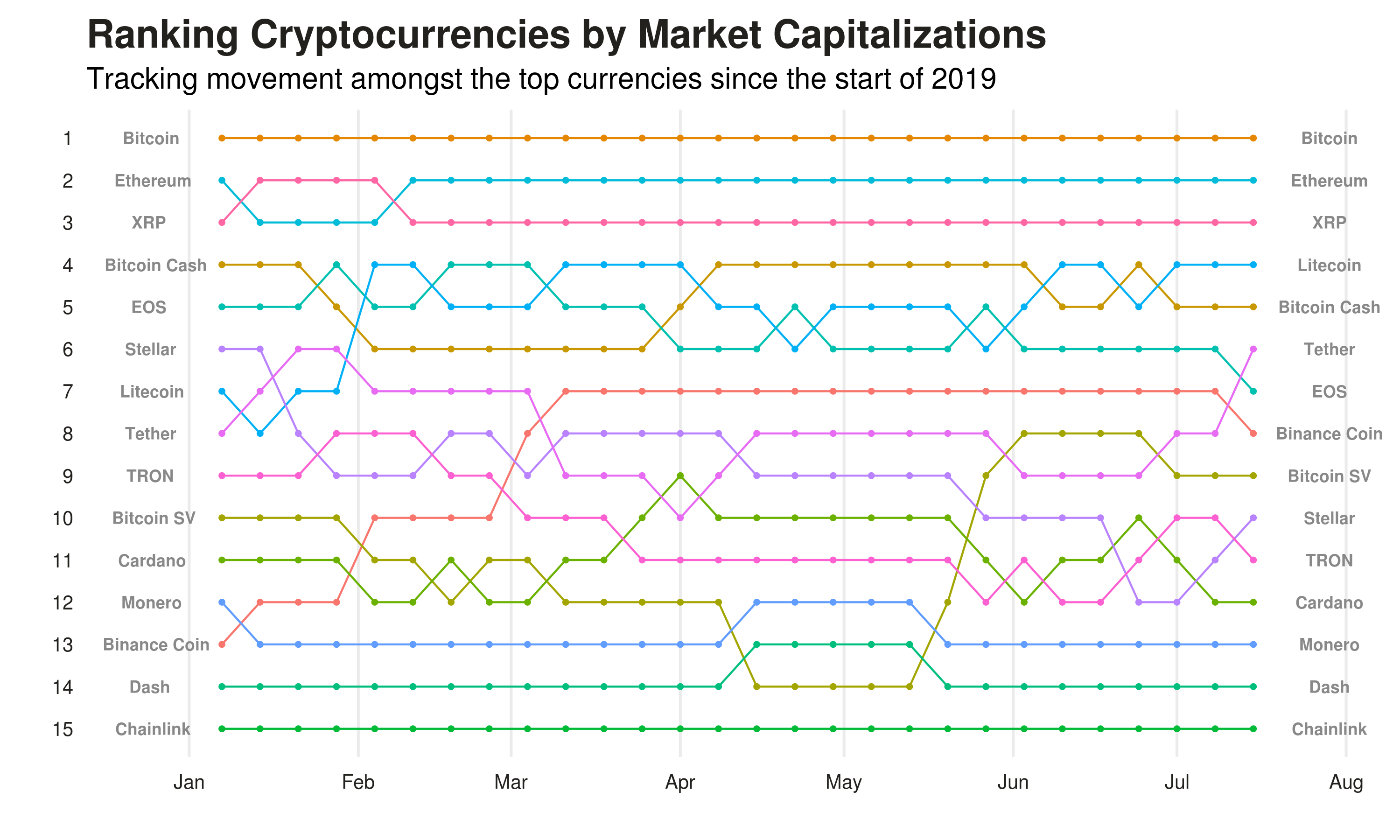 Cryptocurrency Market Cap Rank / Ethereum Market Cap ...