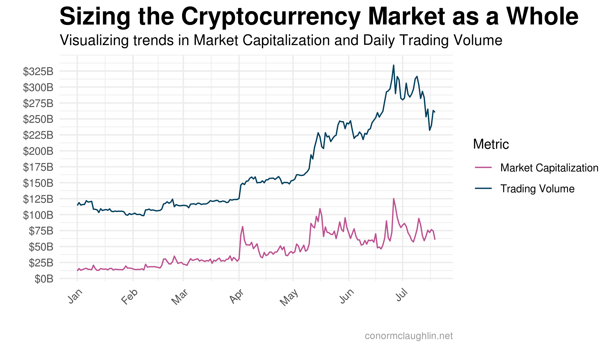 crypto market prices data