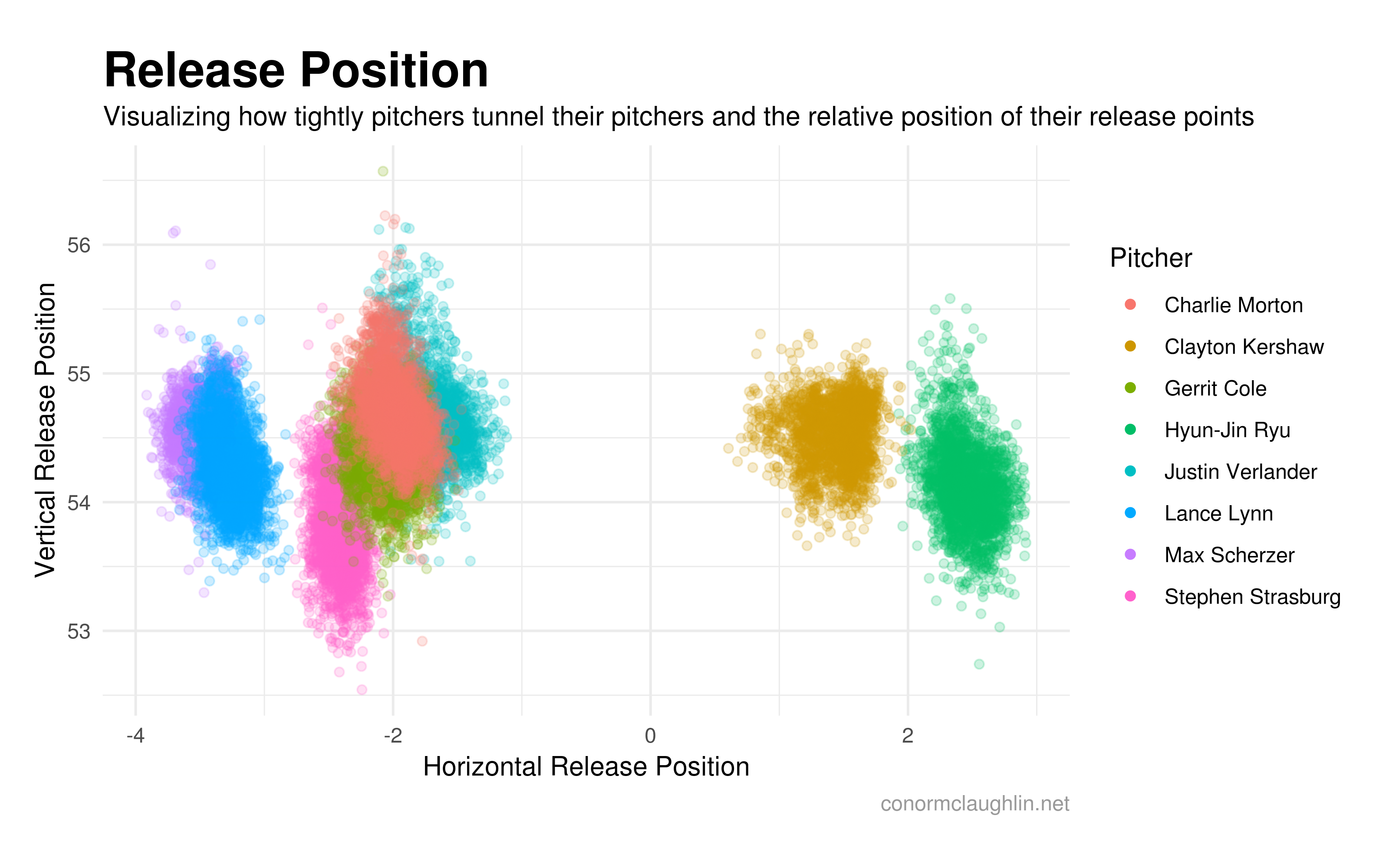 Release Points