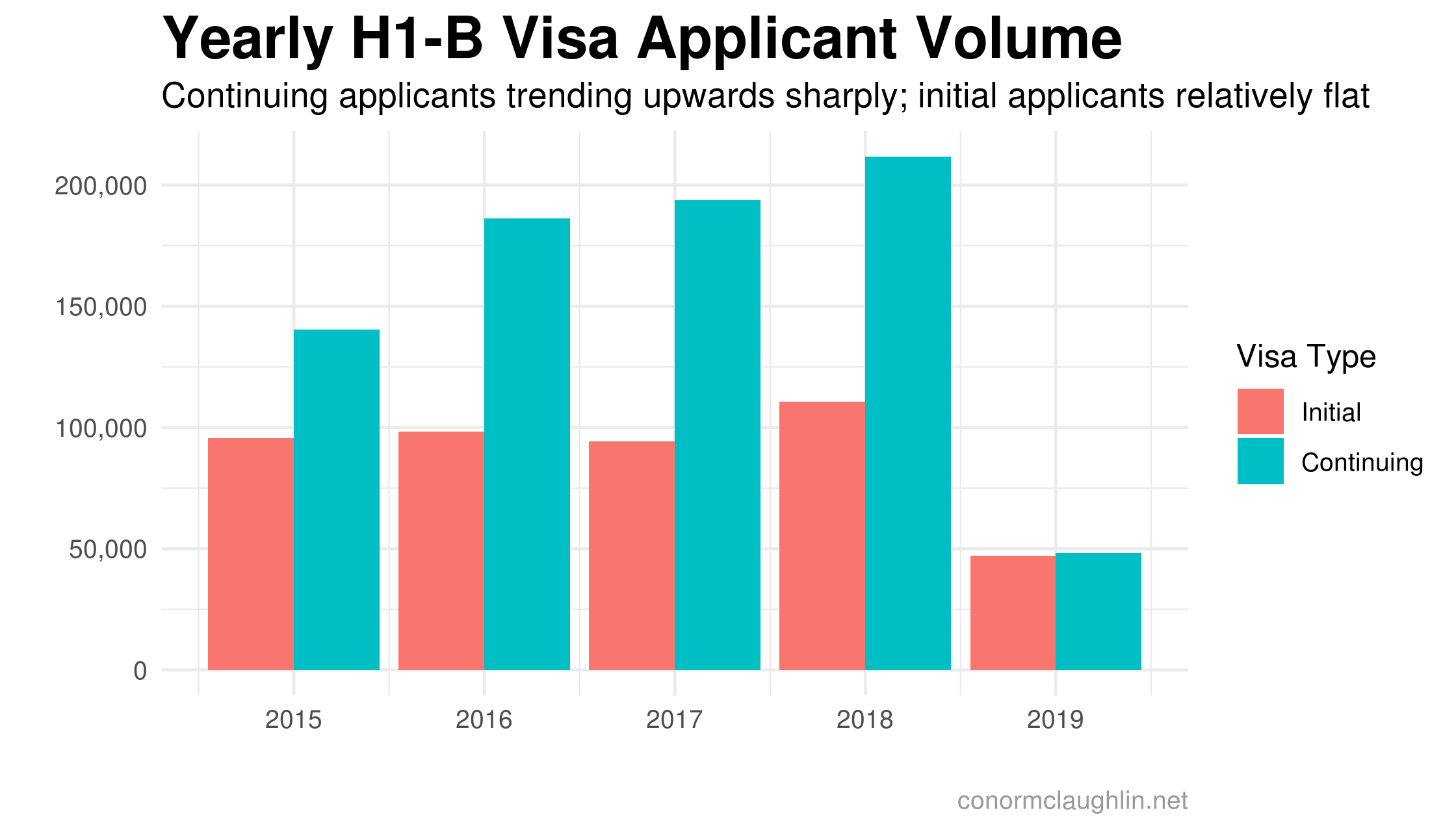 H1-B Visa Applicants