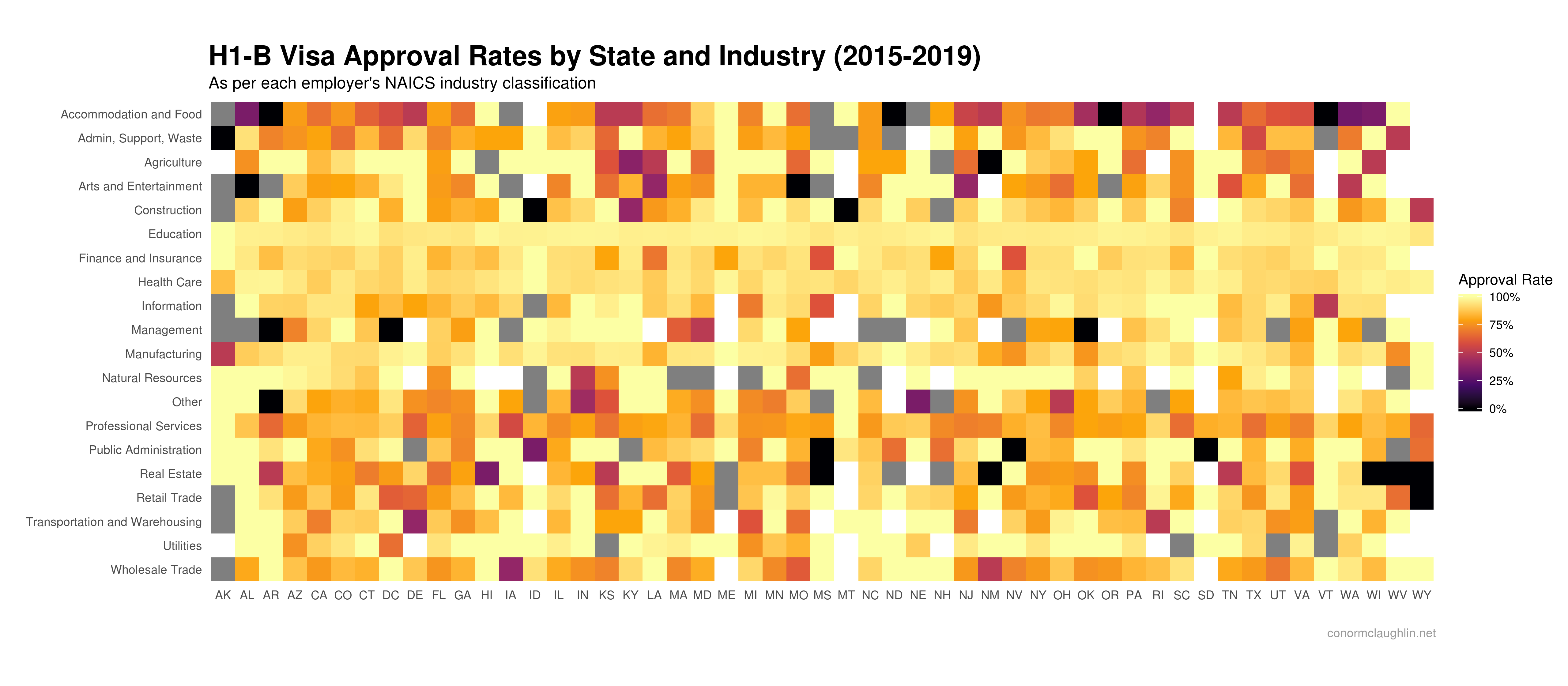 H1-B State and Industry Heatmap