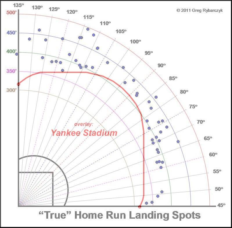 Judge Home Runs