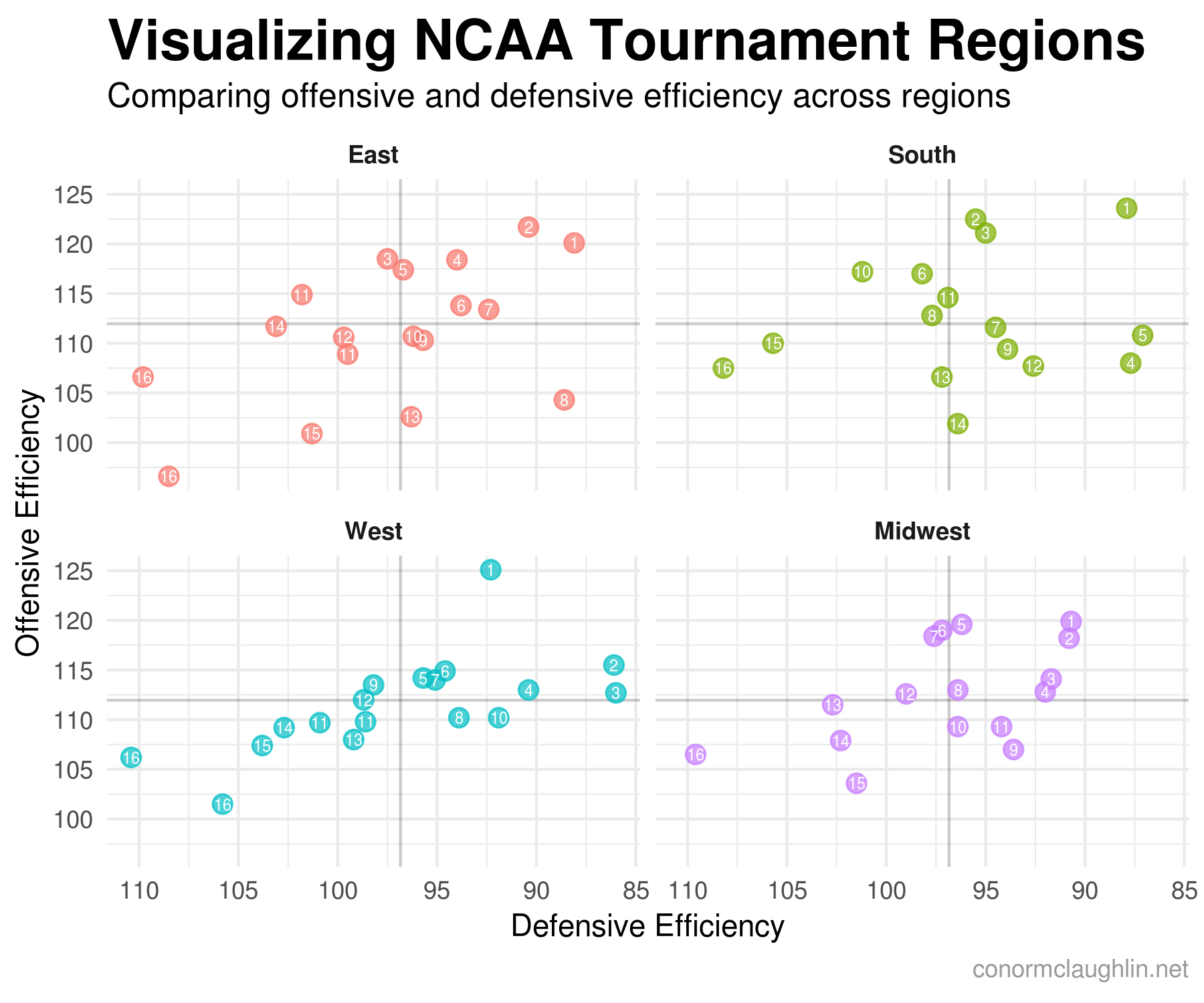 NCAA Tournament Regions