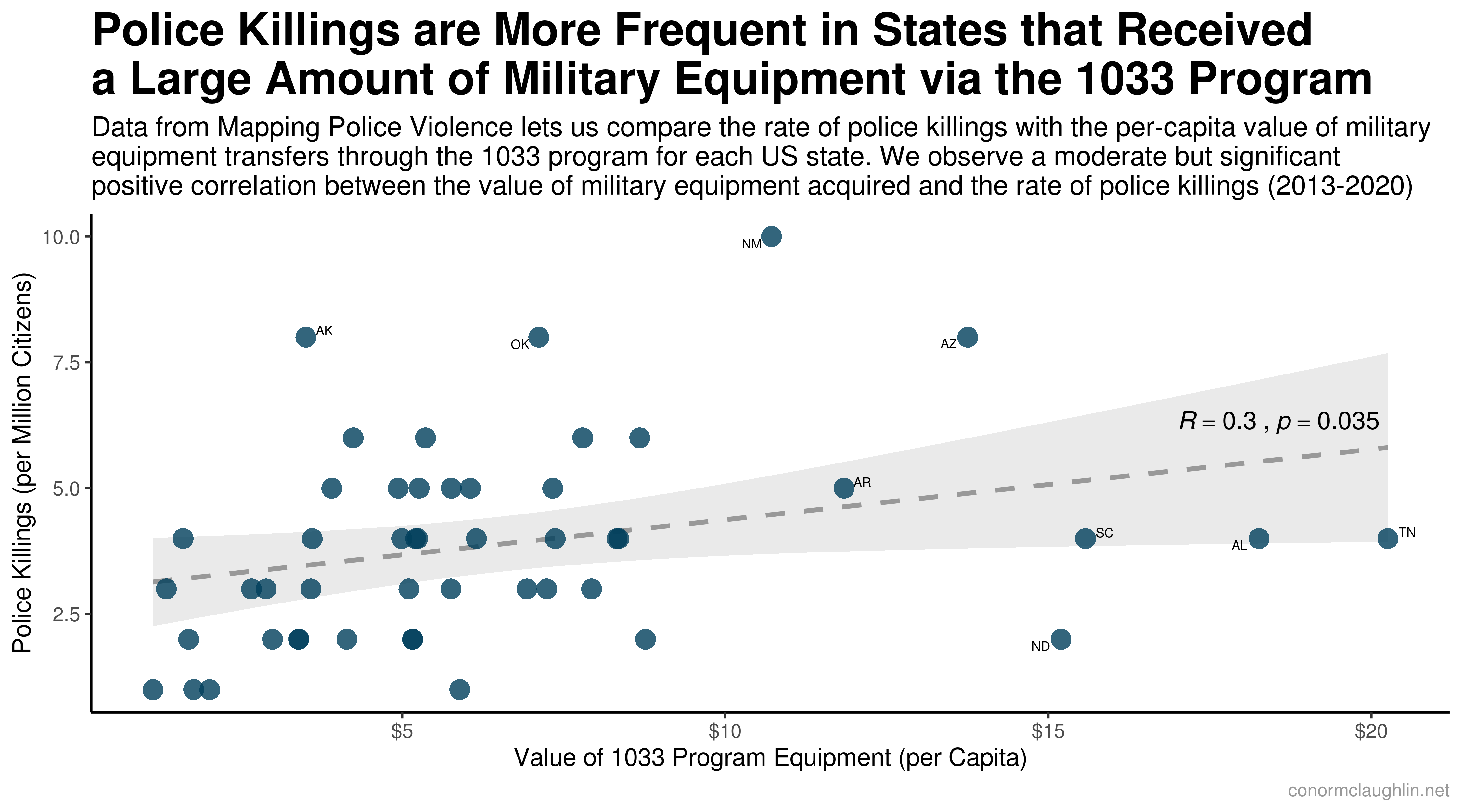 Analyzing The 1033 Program And The Militarization Of Us Police Conor Mclaughlin