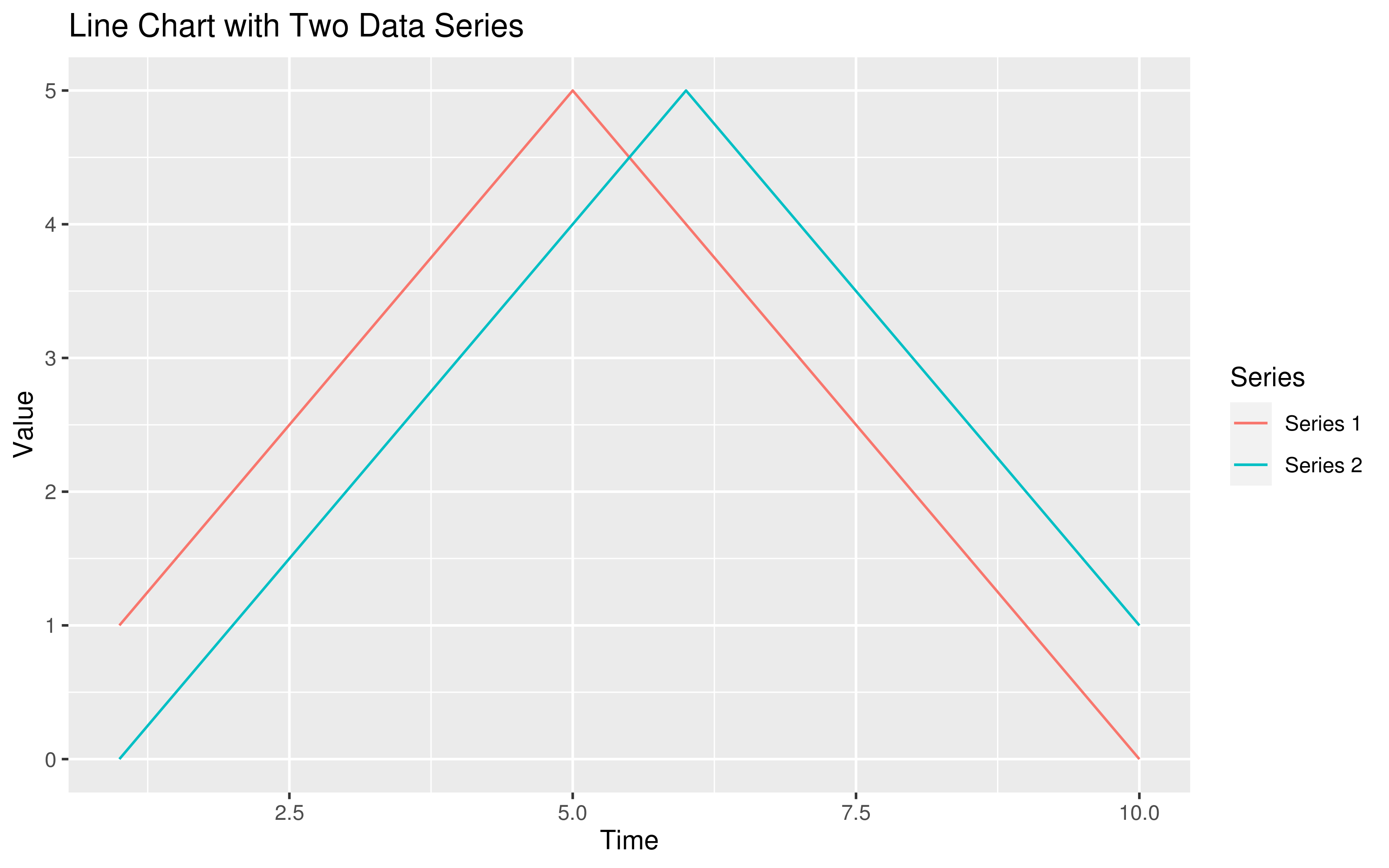 ChatGPT ggplot Prompt 1