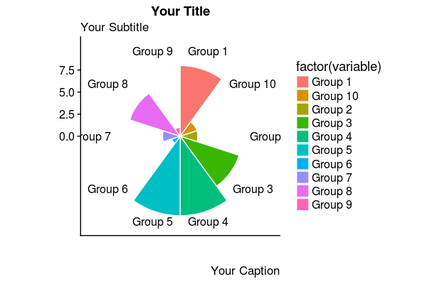 Second Circumplex