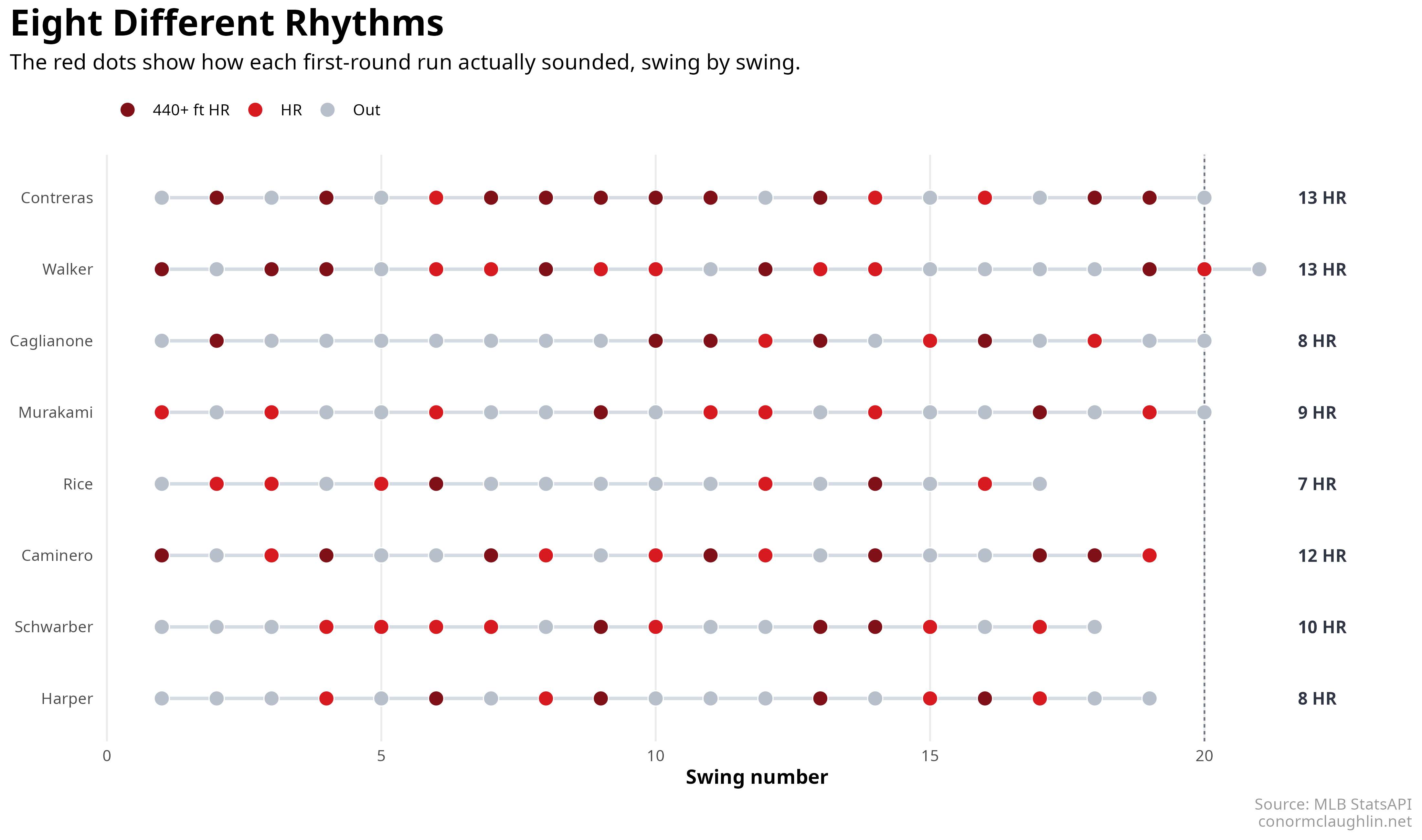 First round swing rhythm