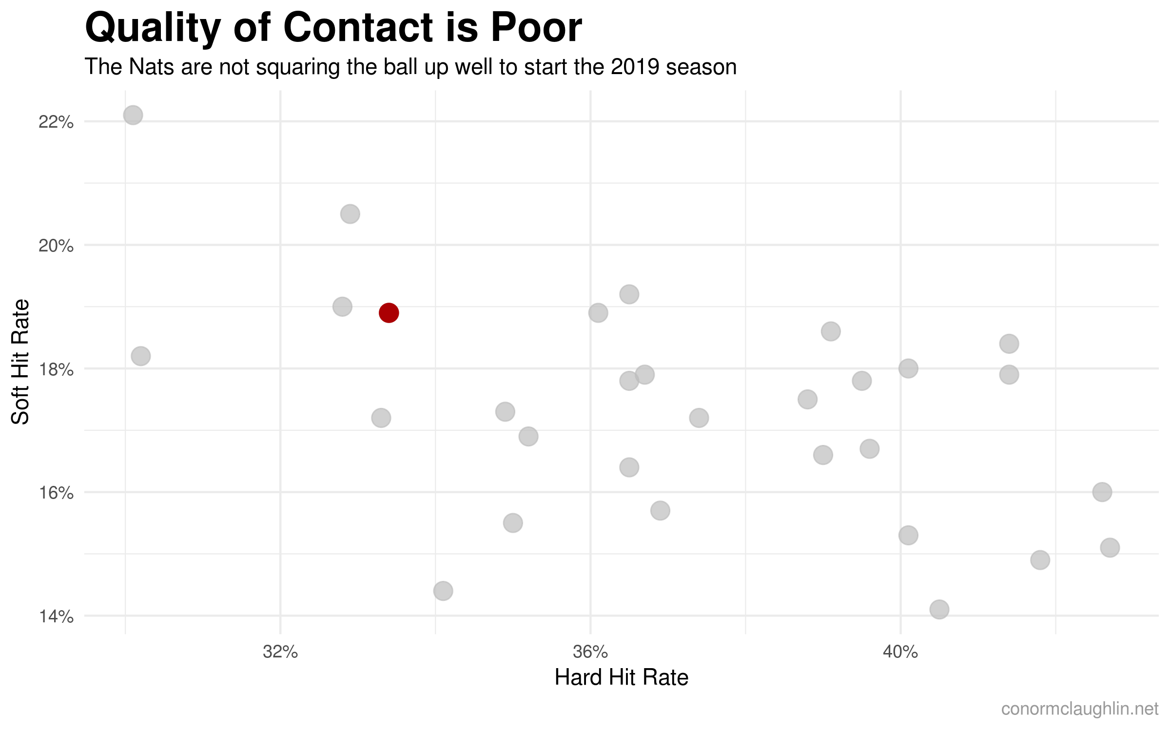 Contact Quality