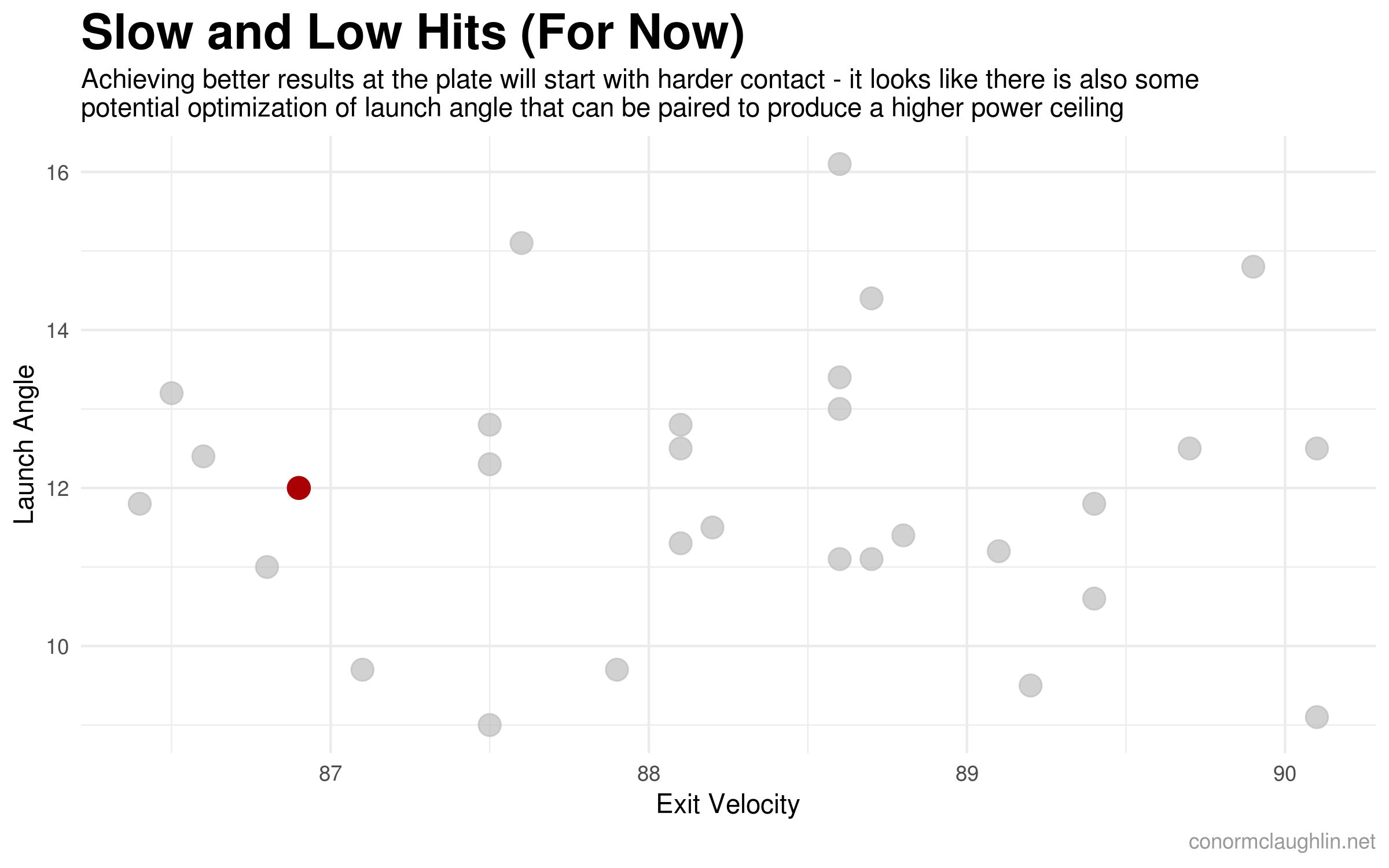 Velocity