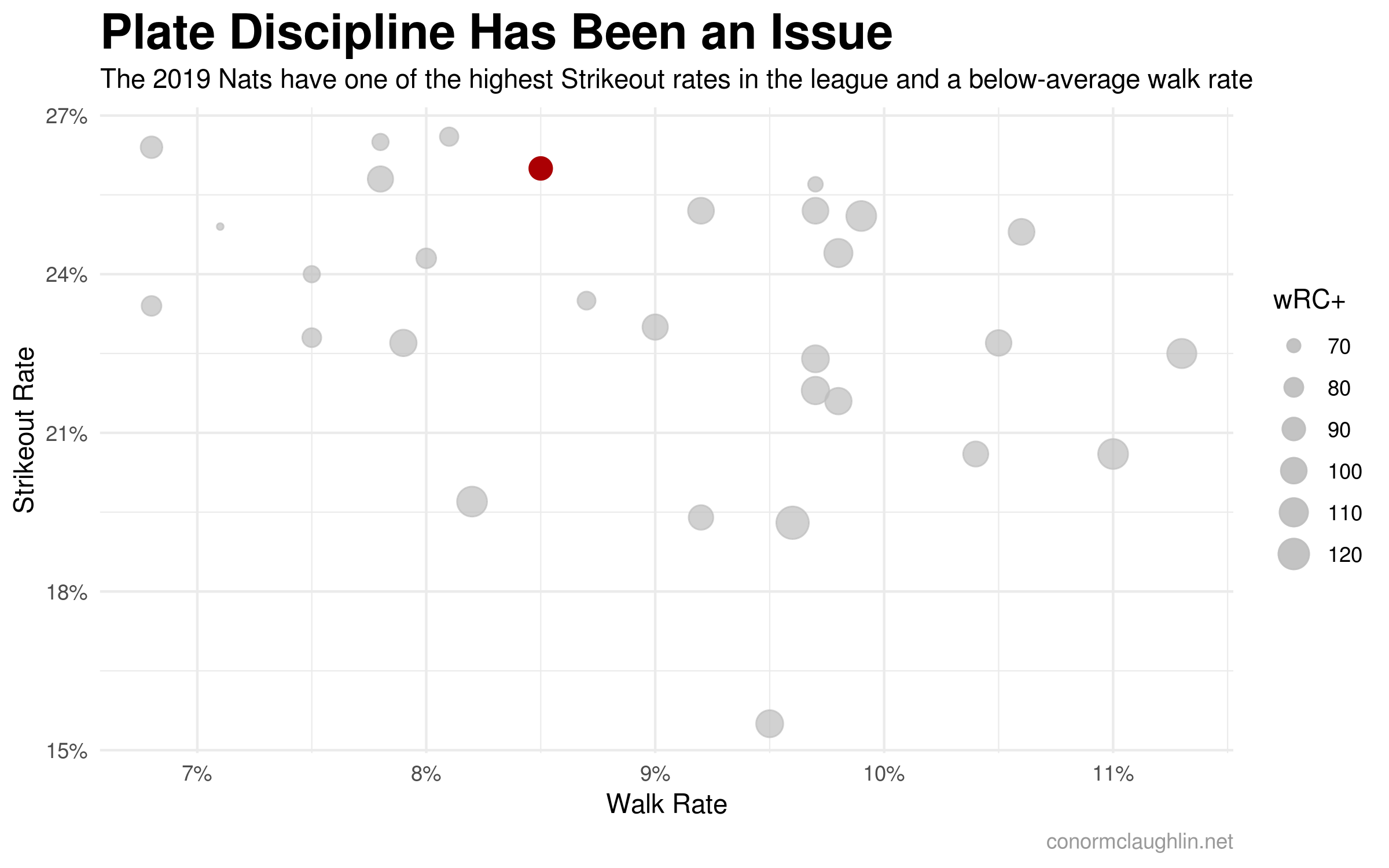 Plate Discipline