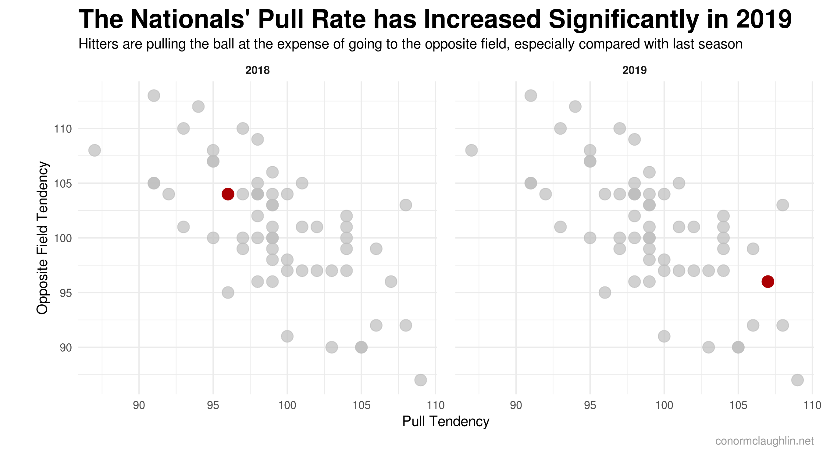 Pull Rate