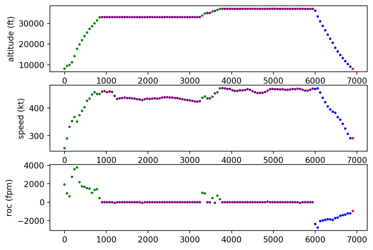 OpenAP Phase Labeling