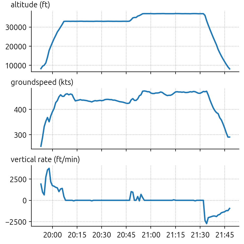 OpenAP Trajectory Chart