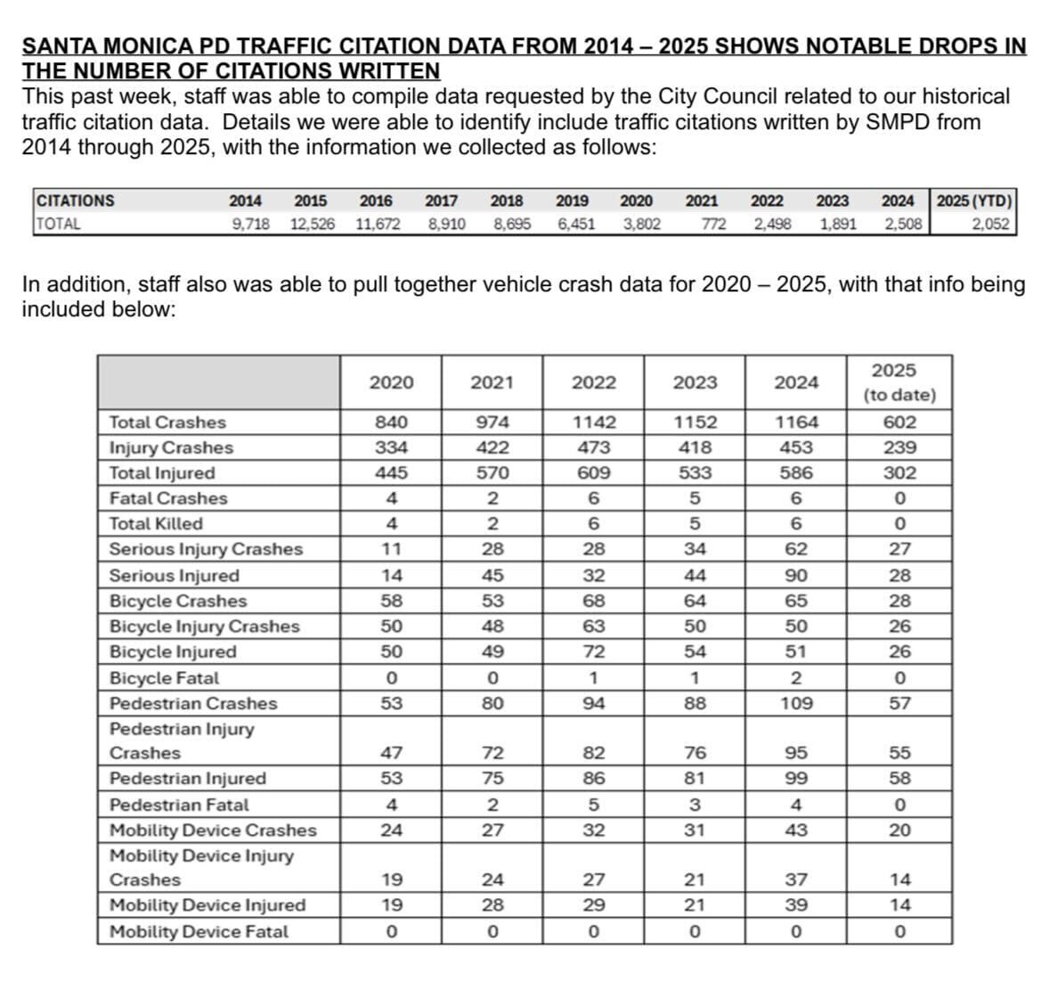 Santa Monica Next Traffic Citation Data