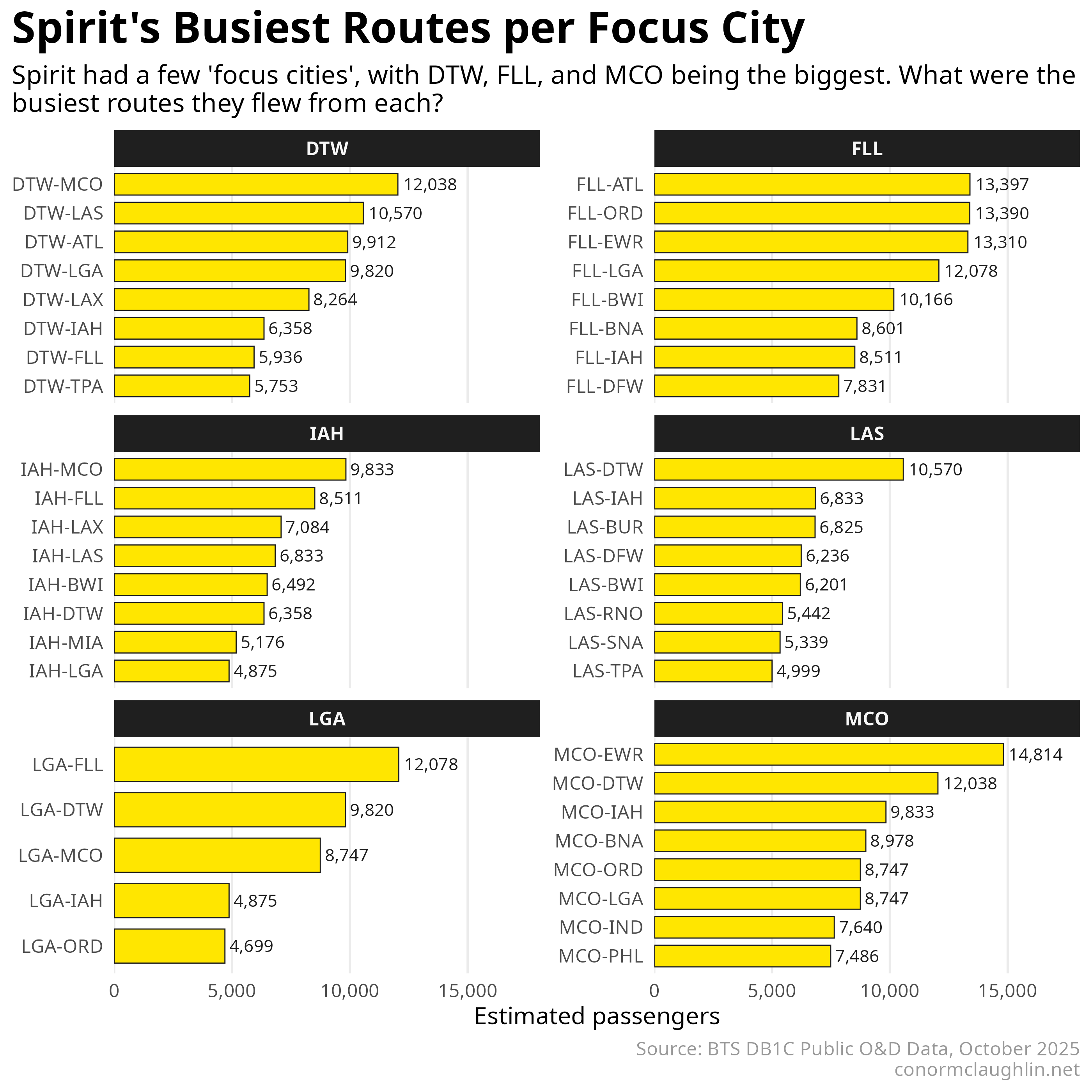 Spirit Passengers by Focus City
