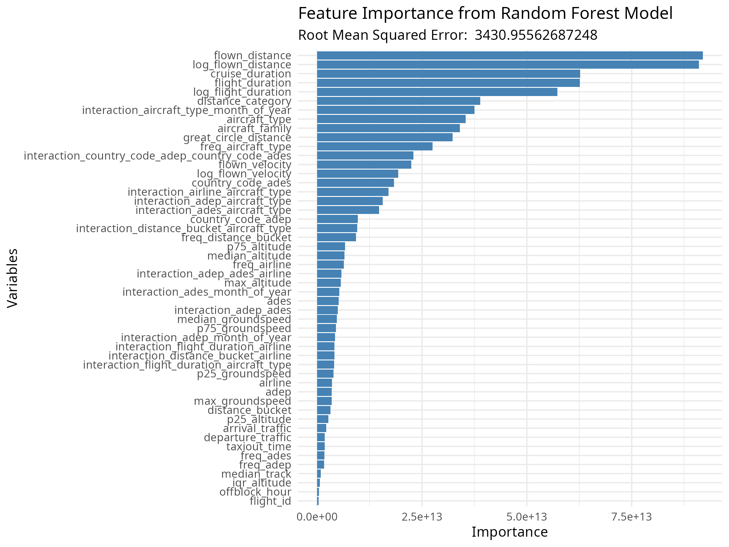 Feature Importance Example