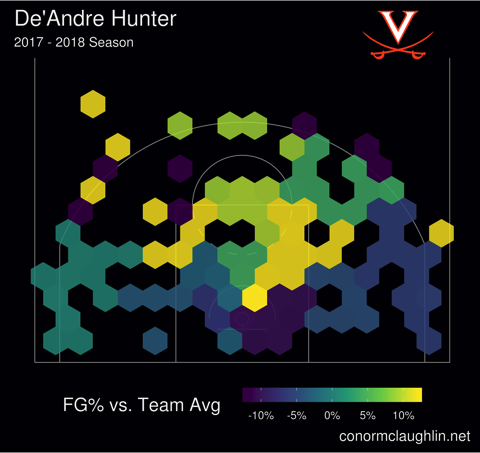 De andre hunter 17 18 hex fgdiff