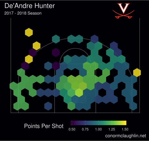 De andre hunter 17 18 hex pps