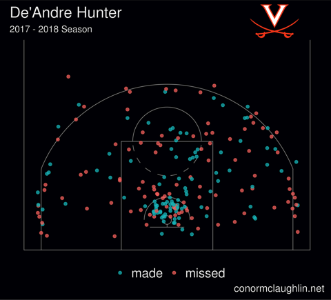 De andre hunter 17 18 scatter