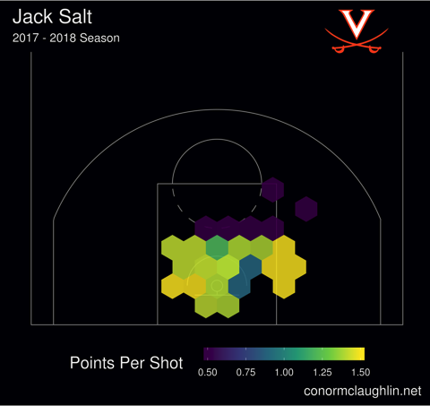 Jack salt 17 18 hex pps