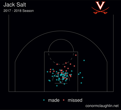 Jack salt 17 18 scatter