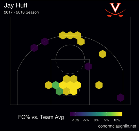 Jay huff 17 18 hex fgdiff