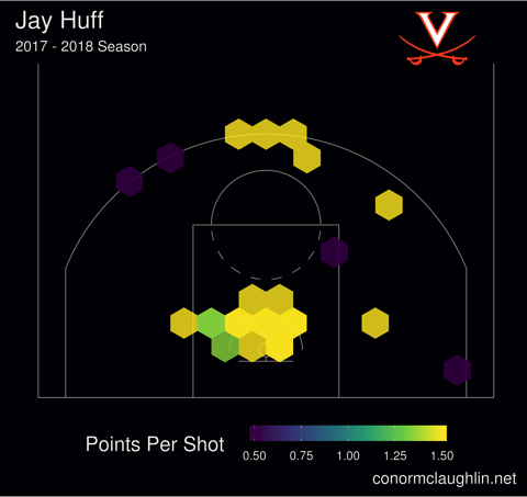 Jay huff 17 18 hex pps