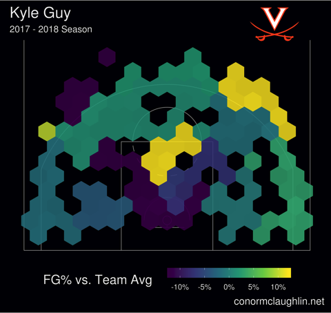 Kyle guy 17 18 hex fgdiff
