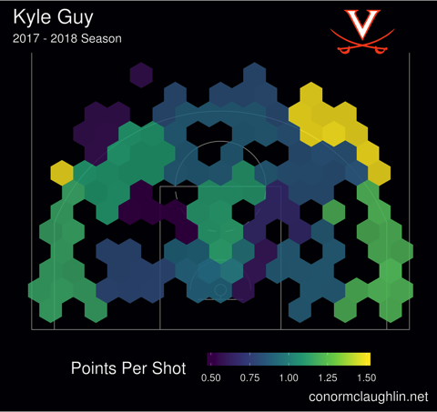 Kyle guy 17 18 hex pps