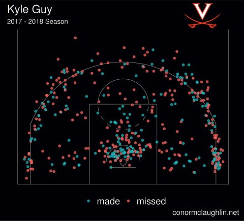 Kyle guy 17 18 scatter