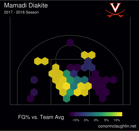 Mamadi diakite 17 18 hex fgdiff