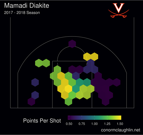 Mamadi diakite 17 18 hex pps