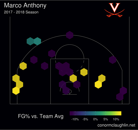 Marco anthony 17 18 hex fgdiff