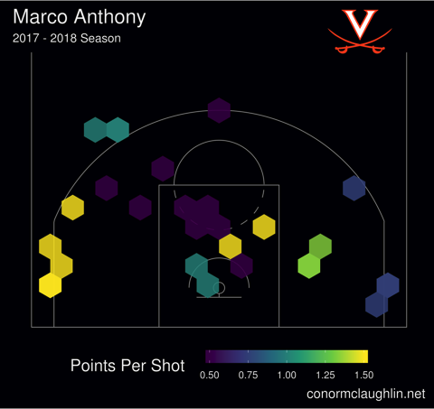 Marco anthony 17 18 hex pps
