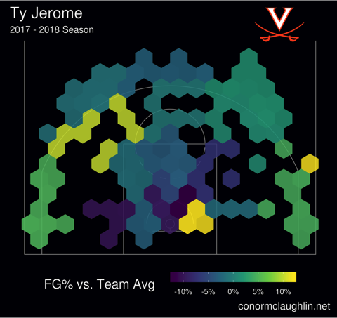 Ty jerome 17 18 hex fgdiff