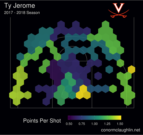 Ty jerome 17 18 hex pps